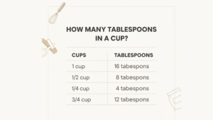 How Many Tablespoons in a Cup