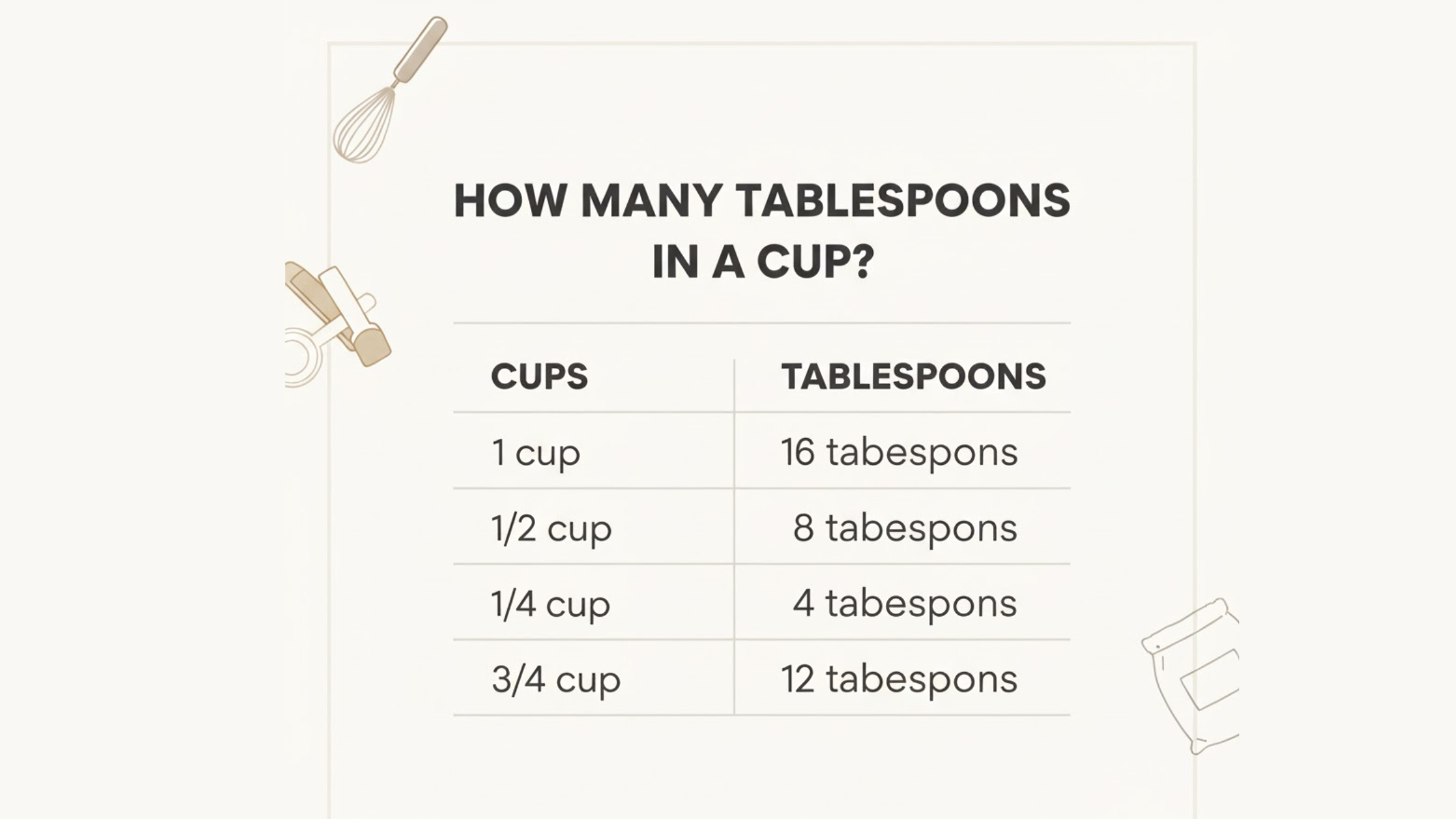 How Many Tablespoons in a Cup
